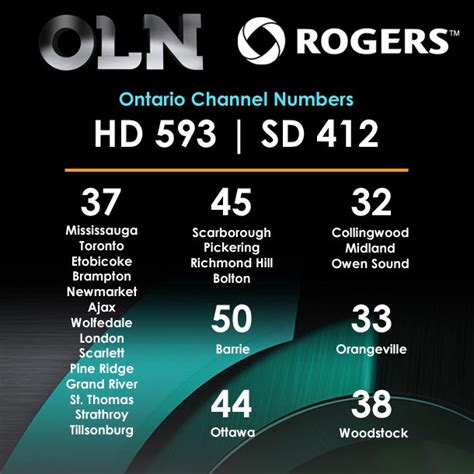 oln chanel|rogers oln channel.